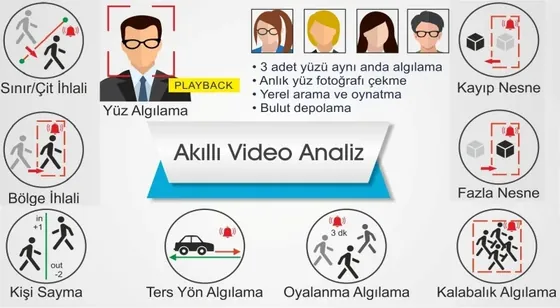 Video İçerik Analizleri