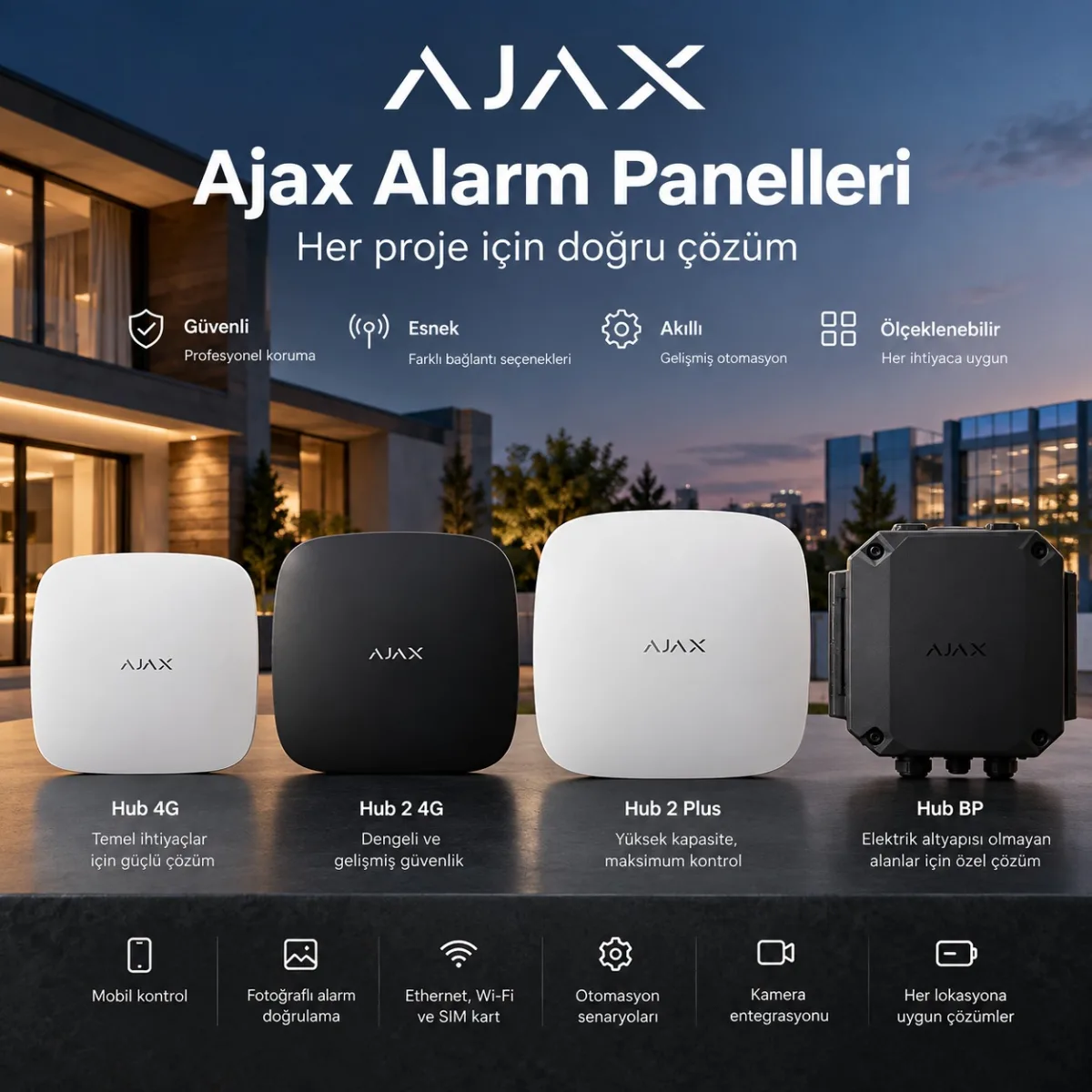 Ajax Alarm Panelleri: Hub 4G, Hub 2 4G, Hub 2 Plus ve Hub BP